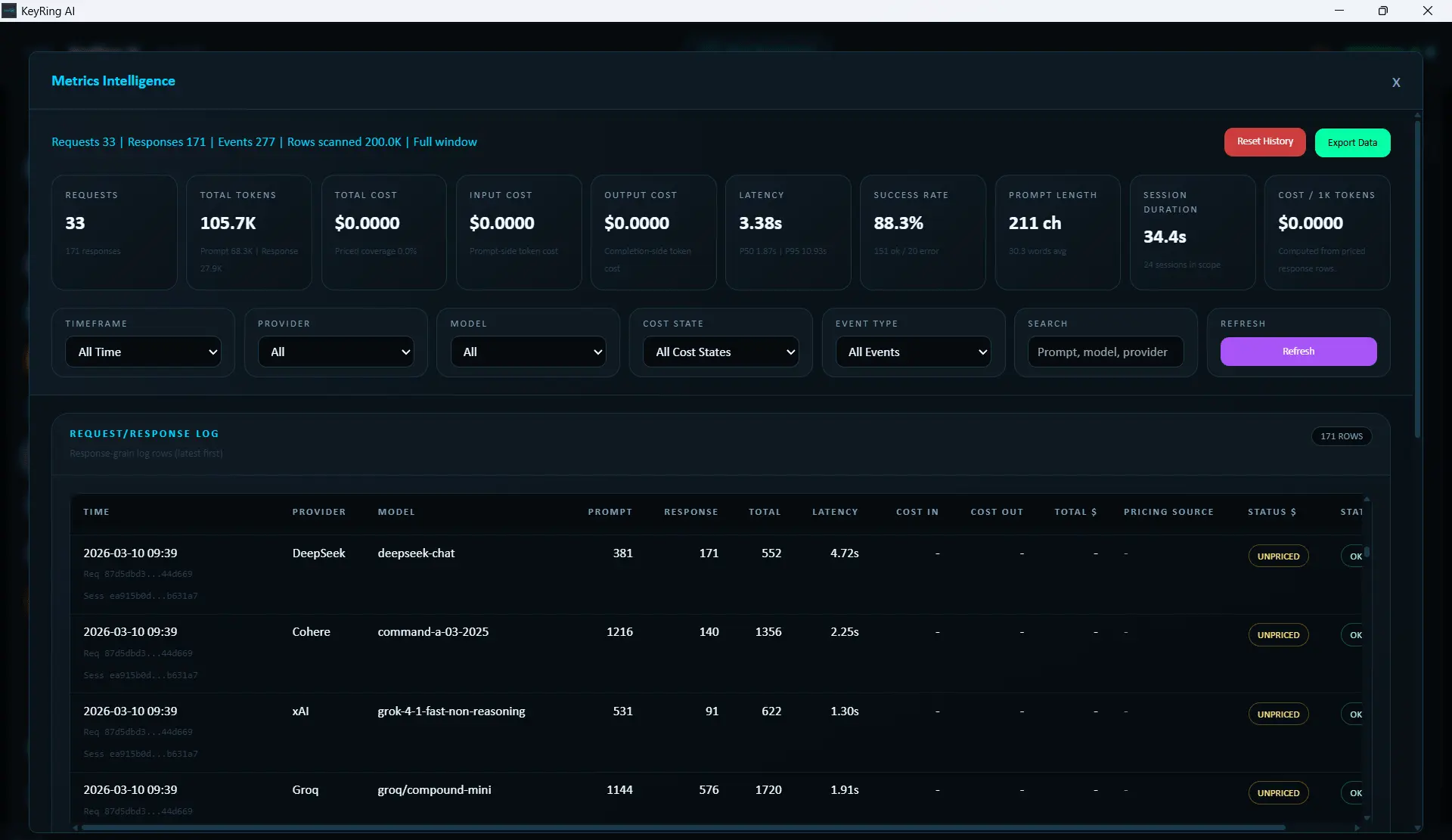 KeyRing AI metrics dashboard with request, latency, token, and cost telemetry.